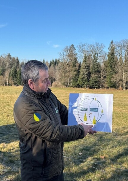 Le Parc naturel du Jorat, c'est quoi ? - Balades et visites - Centre sportif de Mauvernay