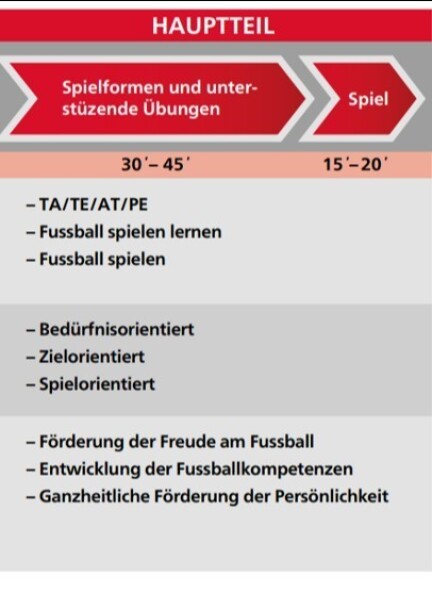Trainingsplanung 7er- und 9er-Fussball - Sport - Online - Virtual