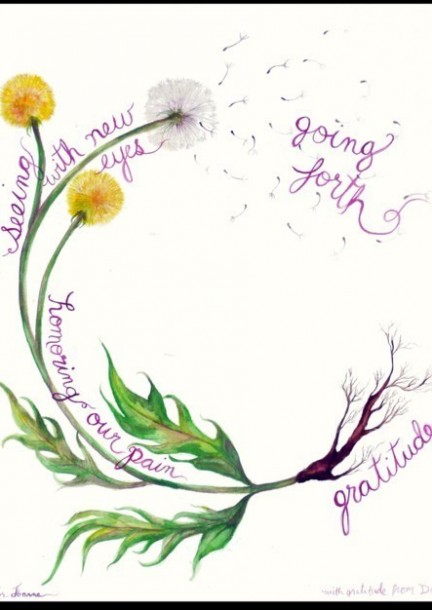 Rencontre Membres TQR - Ateliers et stages